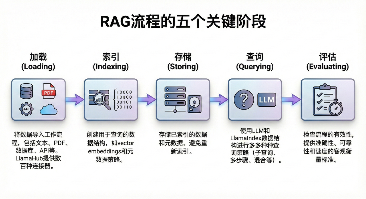 七大企业级应用场景RAG检索实战_企业级rag 应用-CSDN博客