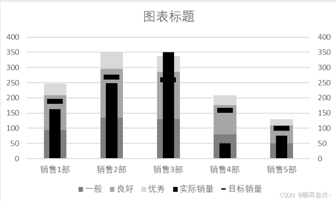 可视化图表之达成分析_目标达成率图表制作-CSDN博客