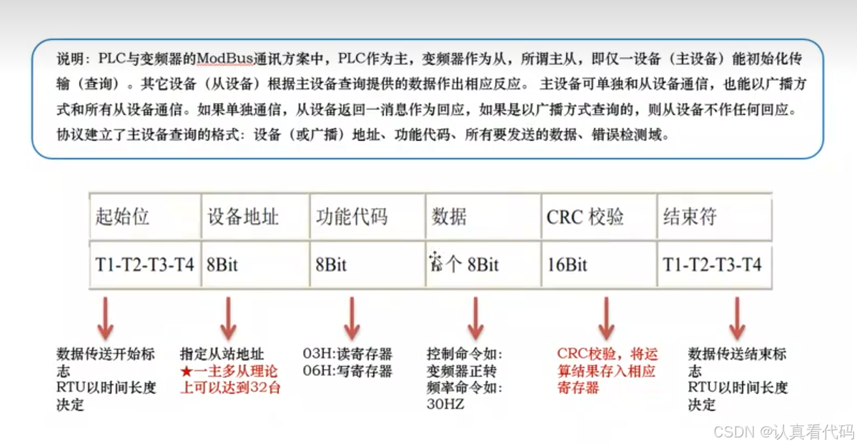 三菱FX3U系列PLC编程学习笔记