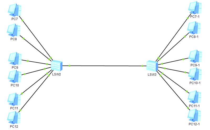 云计算学习笔记——VLAN、路由篇