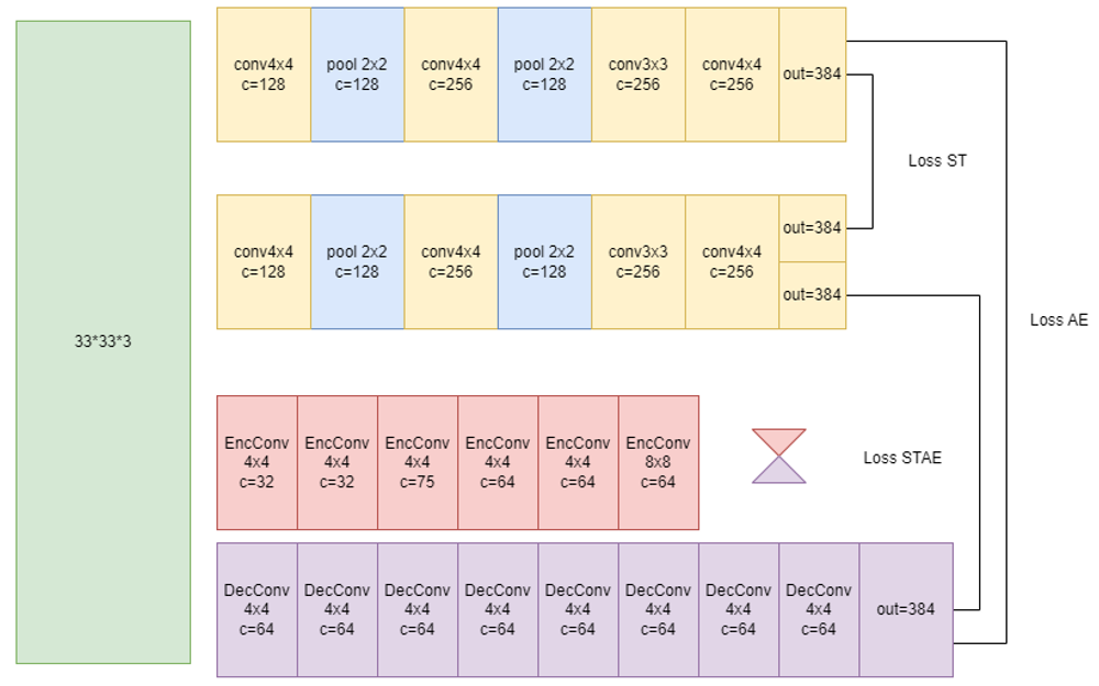 EfficientAD网络结构图