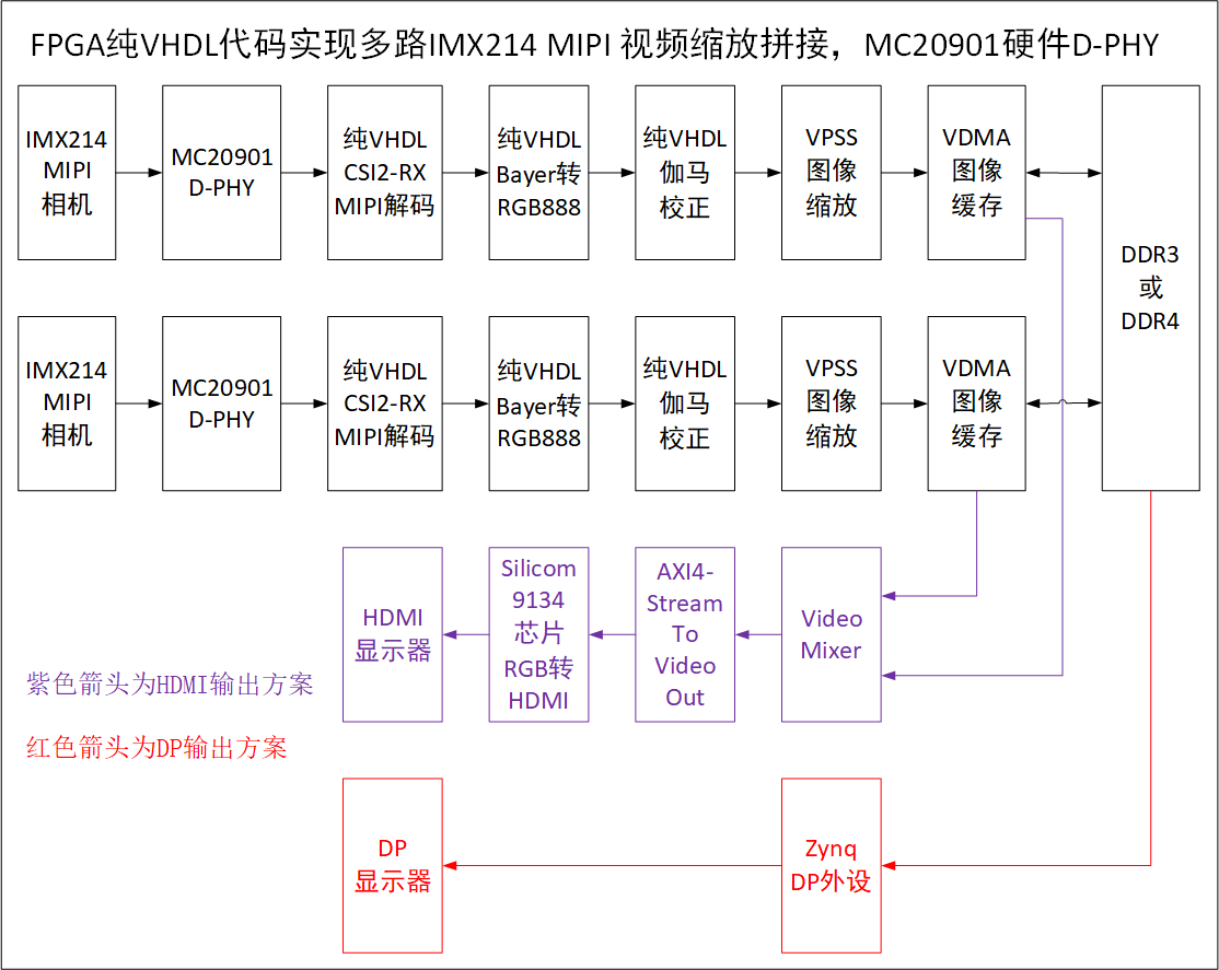 在这里插入图片描述 在这里插入图片描述