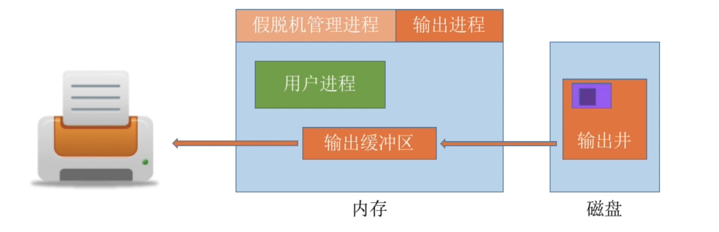 https://www.bilibili.com/video/BV1YE411D7nH?t=584.2&p=79
