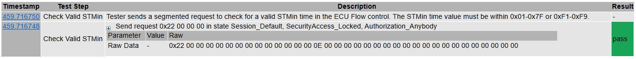 TP12_Check_Valid_STMin - Test Case