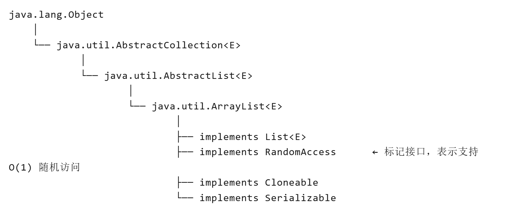 Java随笔-ArrayList-CSDN博客
