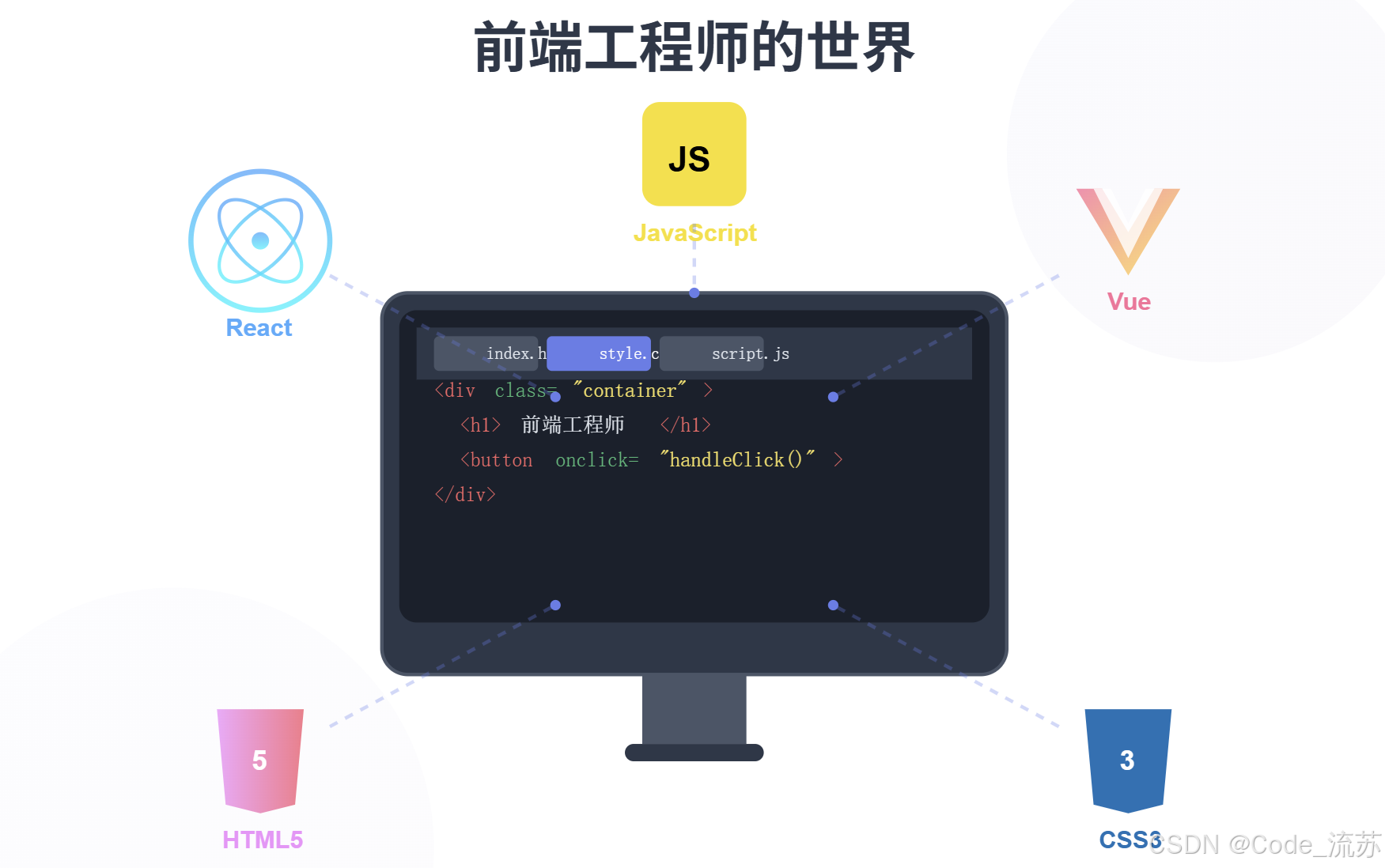 知识宇宙-职业篇:前端工程师_前端开发工程师-CSDN博客