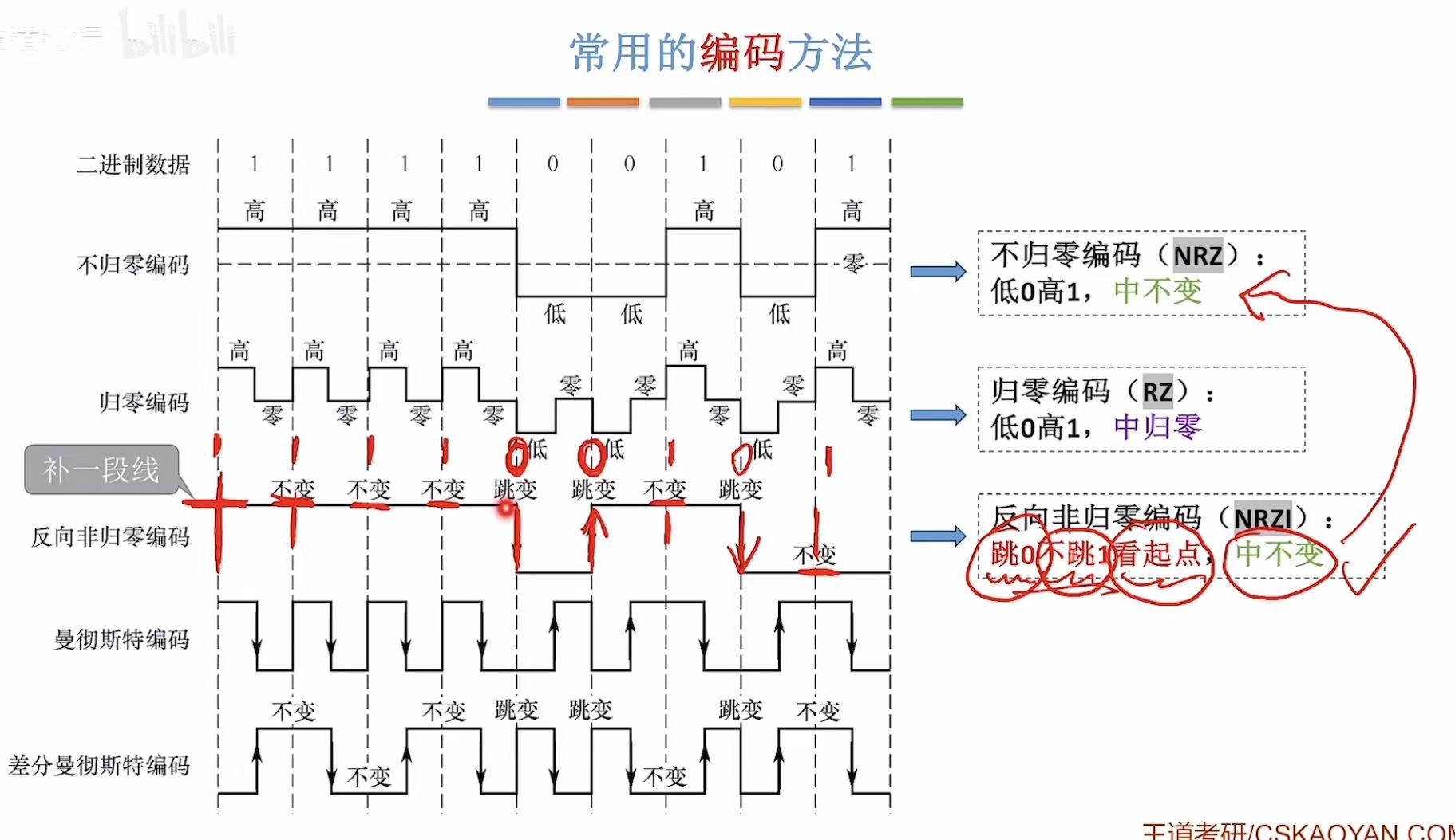 请添加图片描述