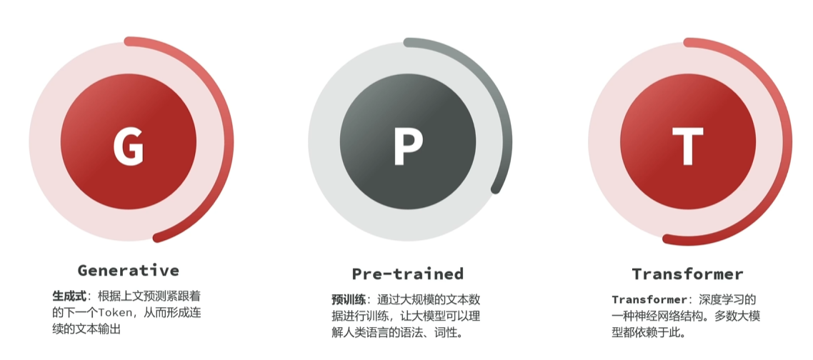 图10