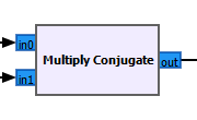 图5 Multiply Conjugate