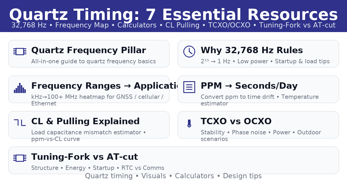 Quartz Timing 7 篇合辑海报