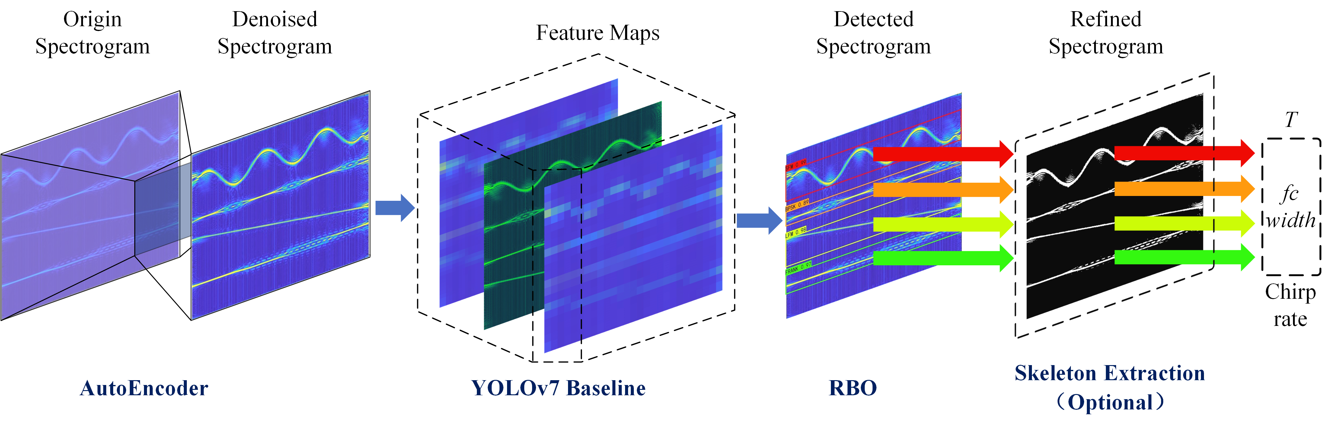 SCI中MATLAB作图必须要知道的重要指令_sci 插图matlab 实现-CSDN博客