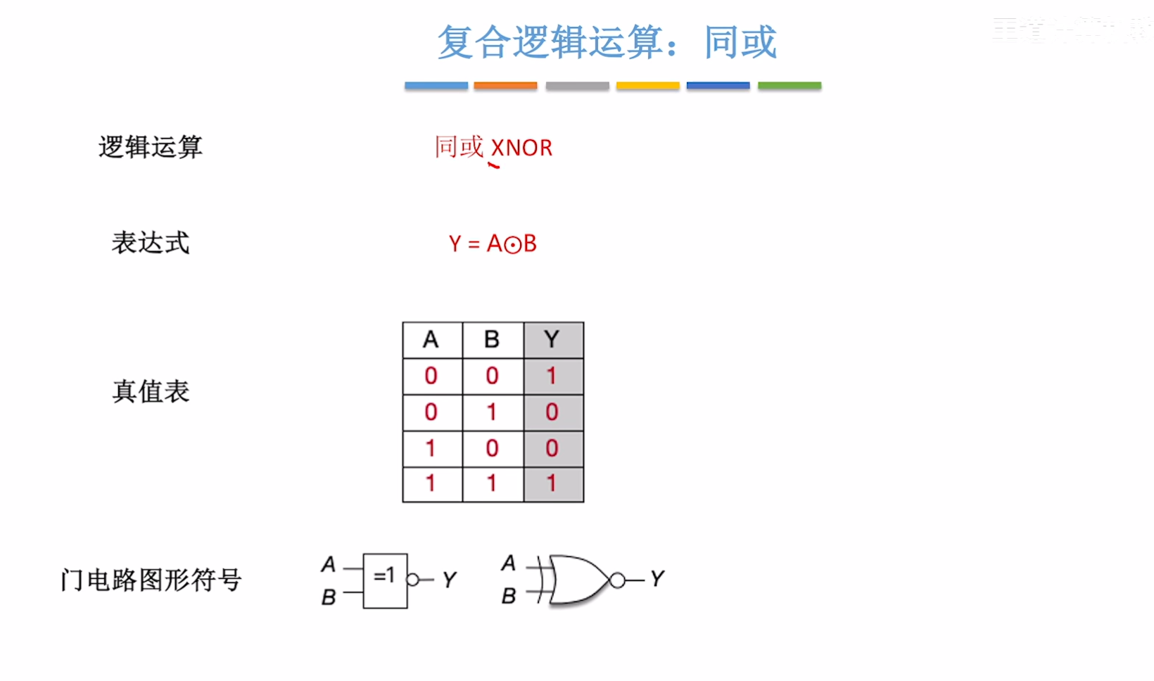 计算机组成原理(5) - 逻辑门电路_逻辑运算和算术运算的区别-CSDN博客