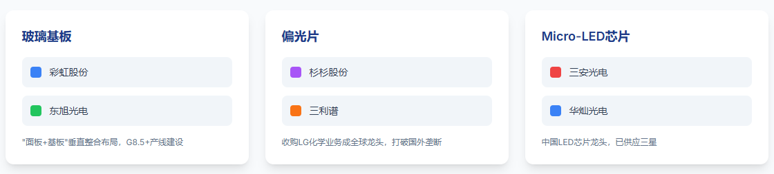 关键材料领域领军企业