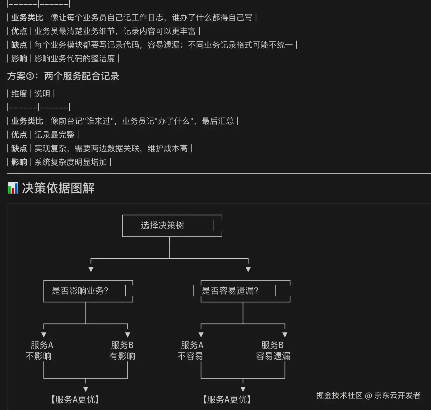 【New Paradigm of AI】Two Paths, One Answer: Practical Notes from the Perspective of Testing and Development