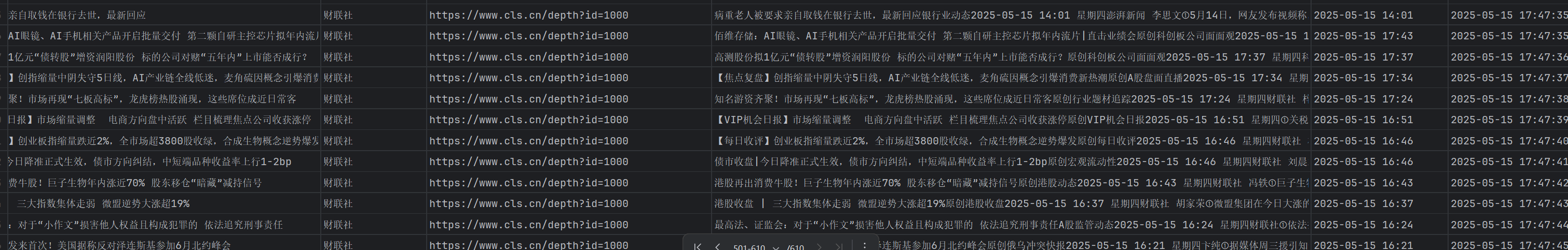 scrapy爬虫实战（二）： 结合Selenium实现动态加载网页数据采集（详细解说爬取过程以及完整代码）_scrapy selenium