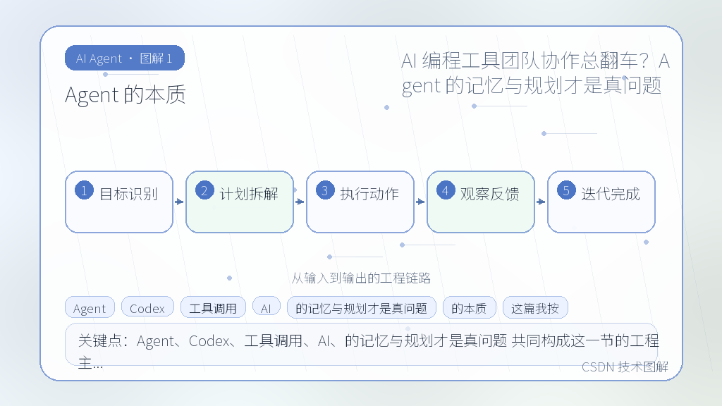文章插图 1