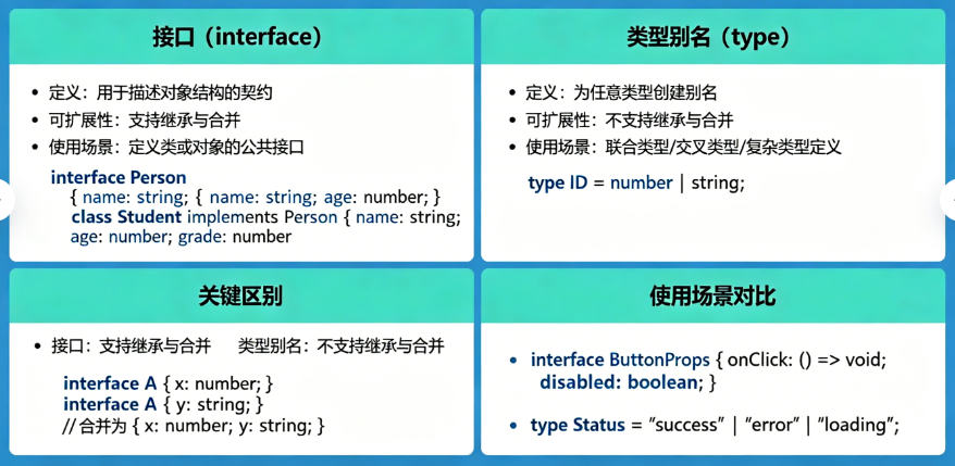 typescript-interface-type-csdn
