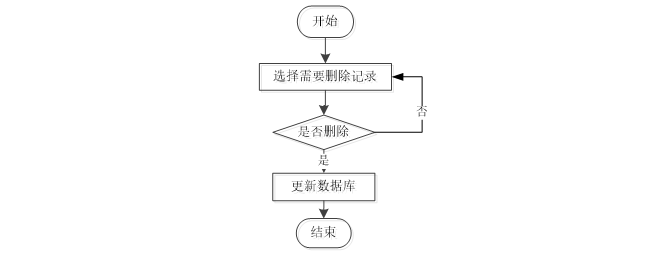 基于微信小程序的乡村旅游服务平台设计与实现02909-计算机毕设原创（免费领源码+部署教程）
