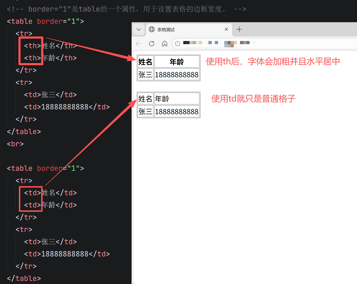 day-7 前端学习笔记(表格标签、表格结构标签、合并单元格)-CSDN博客