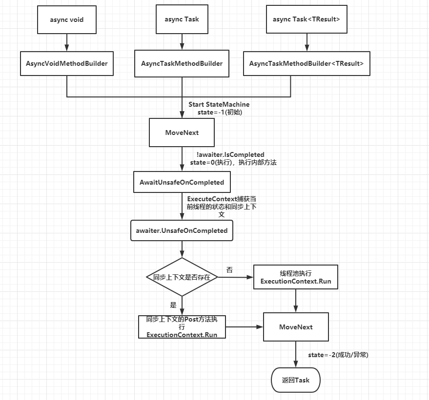 Rust 中 async/await 语法糖的展开原理与深度实践-CSDN博客