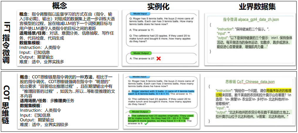 【课程笔记】华为 HCIE-AI Solution Architect 人工智能12：大模型微调和安全治理