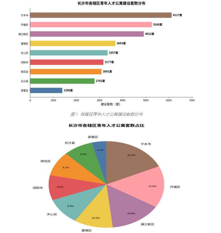 Data Analytics Charts