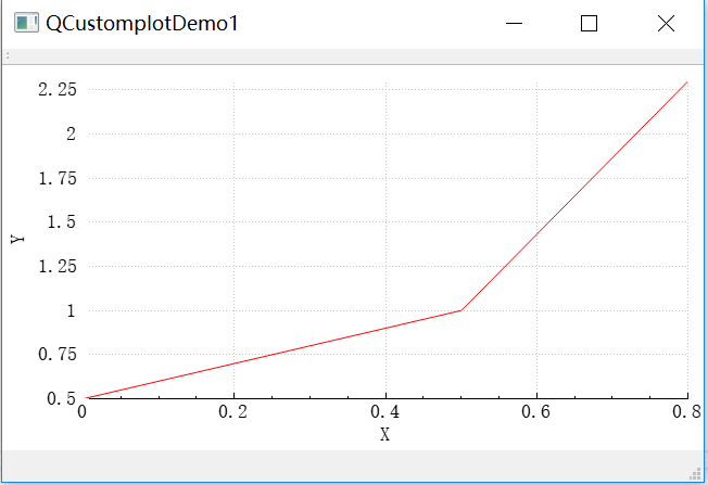 qcustomplot 折线图示例-CSDN博客