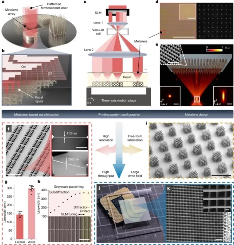 3D打印又上Nature！中国青年学者一作_songyun gu 华中科技大学-CSDN博客