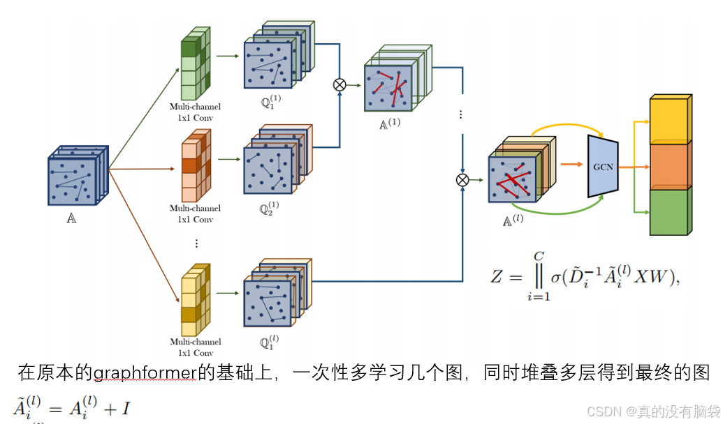 Graph Transformer Networks-CSDN博客