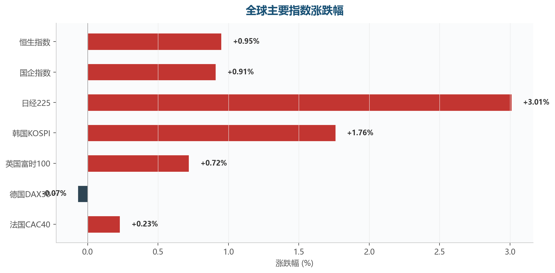 图表4
