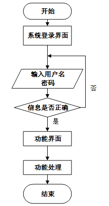 基于微信小程序的在线菜谱学习与分享平台的设计与实现-毕业设计源码13875