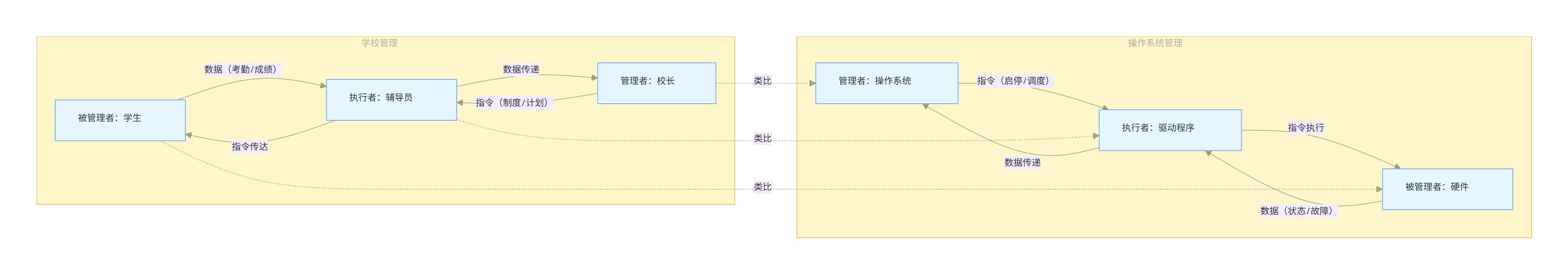 流程图2