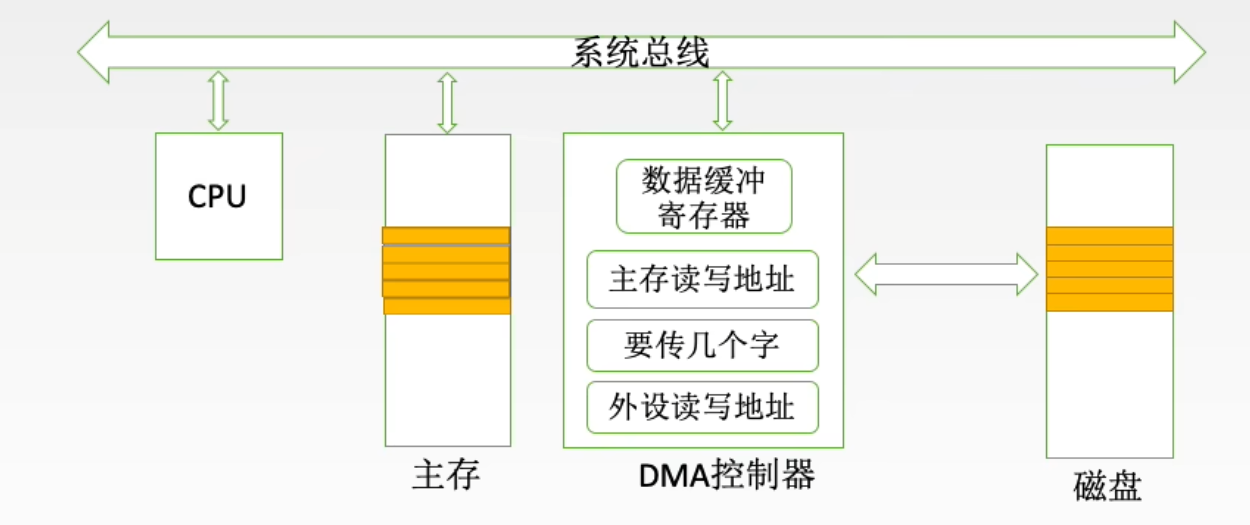 https://www.bilibili.com/video/BV1ps4y1d73V?t=495.7&p=87