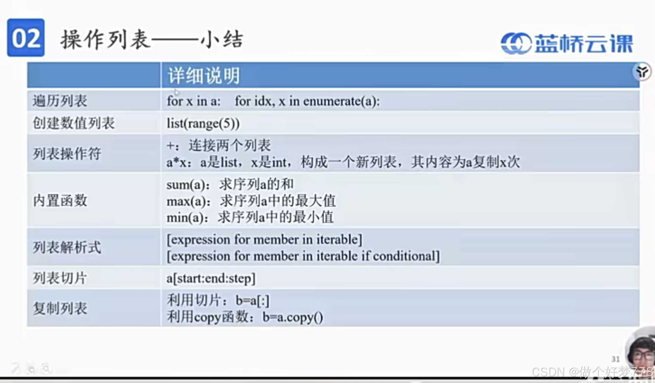 004 列表(list)与元组(tuple)-CSDN博客