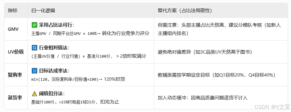 暂时无法在飞书文档外展示此内容