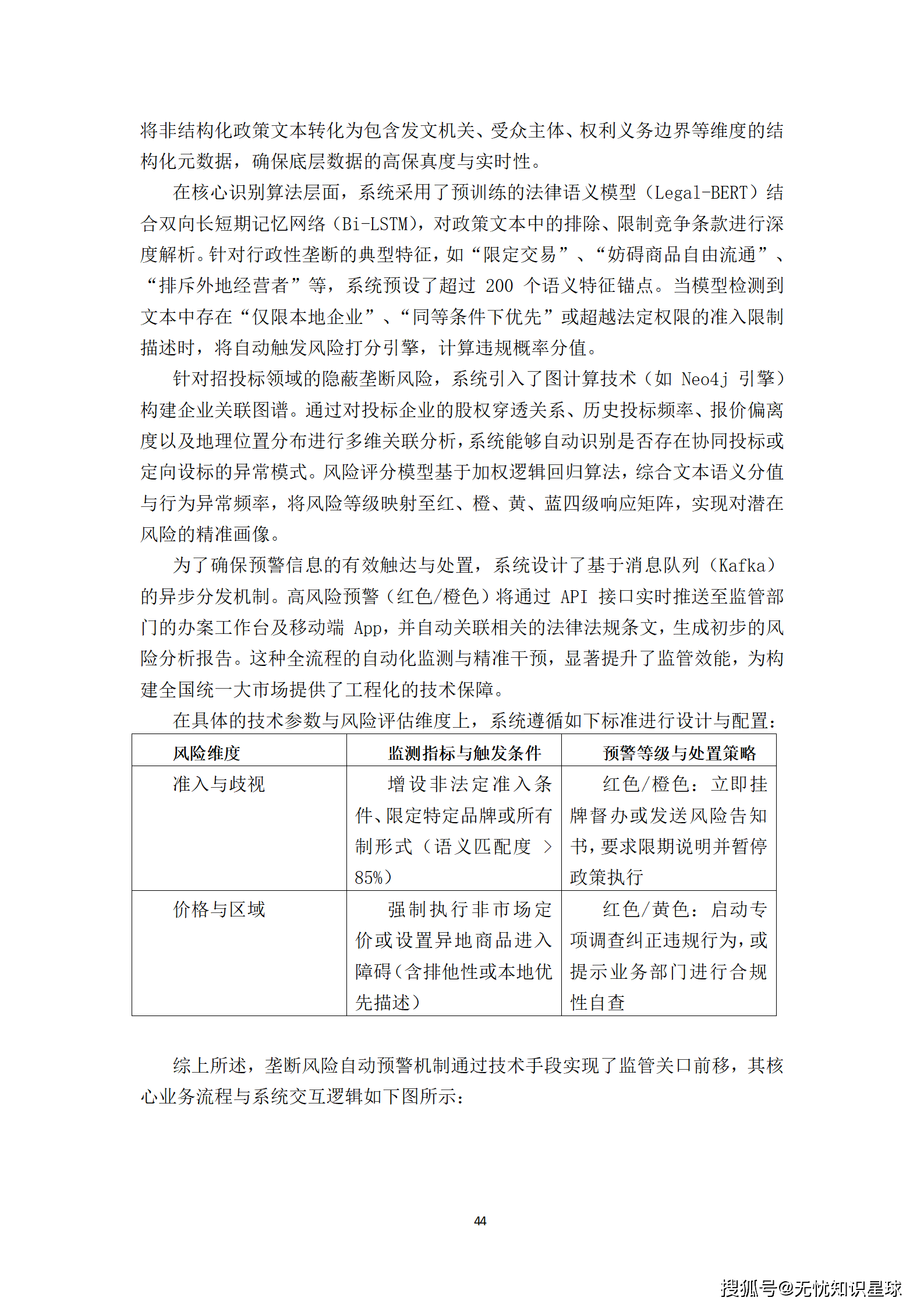 全国统一大市场反垄断大模型智能审查平台_44.png