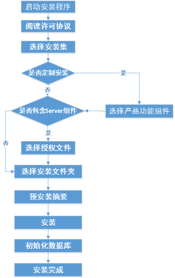 【金仓数据库征文】必看！轻松搞定 KingbaseES 数据库安装秘籍(Windows 系统版)_kingbase windows 安装