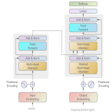 图文详解Transformer模型——PosItional Encoding 位置编码详解_positional encoding图片-CSDN博客