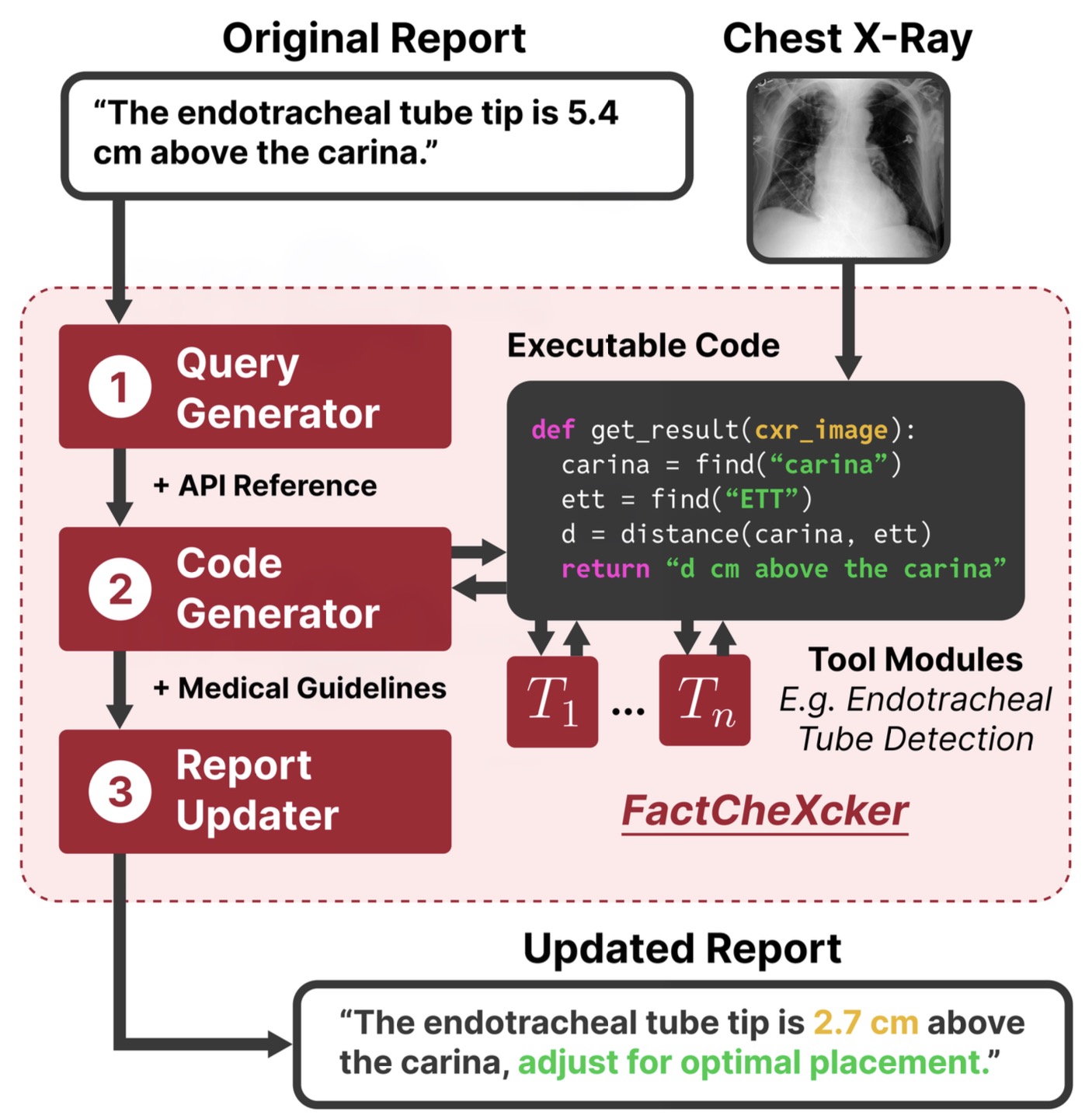 FactCheXcker流程图