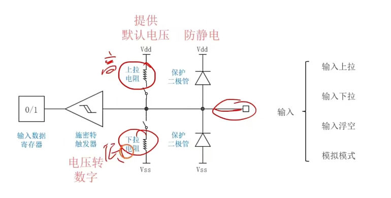 上拉电阻与下拉电阻