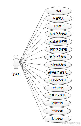 Springboot 08719 CSDN 