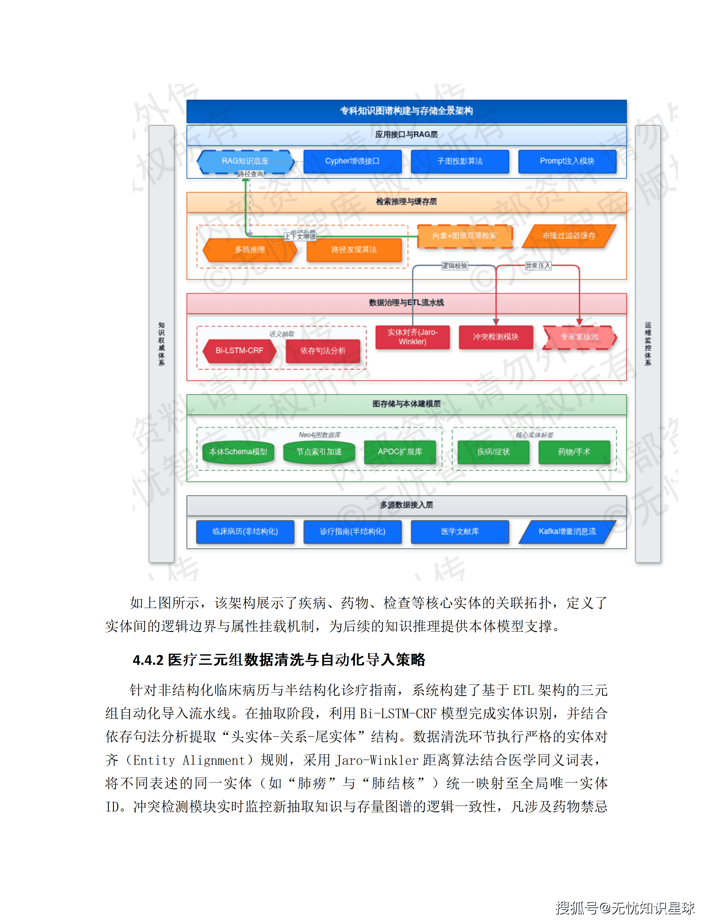 三甲医院专科电子病历(EMR)语义解析与自然语言大模型高质量数据集详细设计方案_51.png