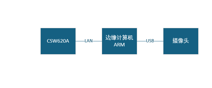 云望物联无人机图传通信模组