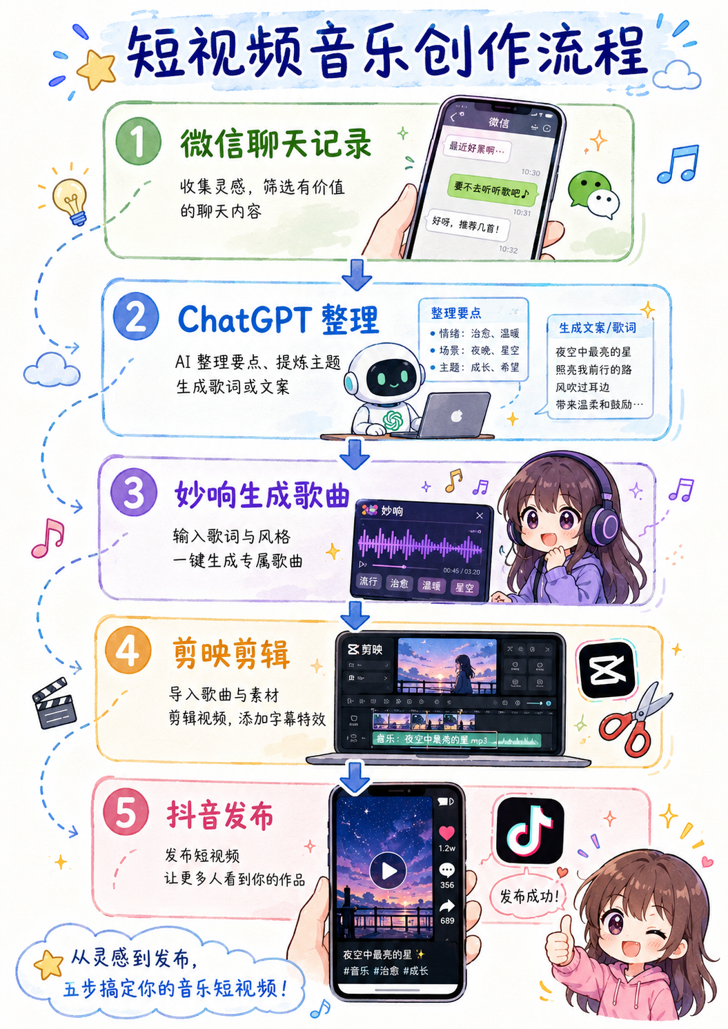 聊天记录唱歌视频制作示意图