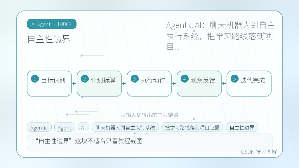 文章插图 2