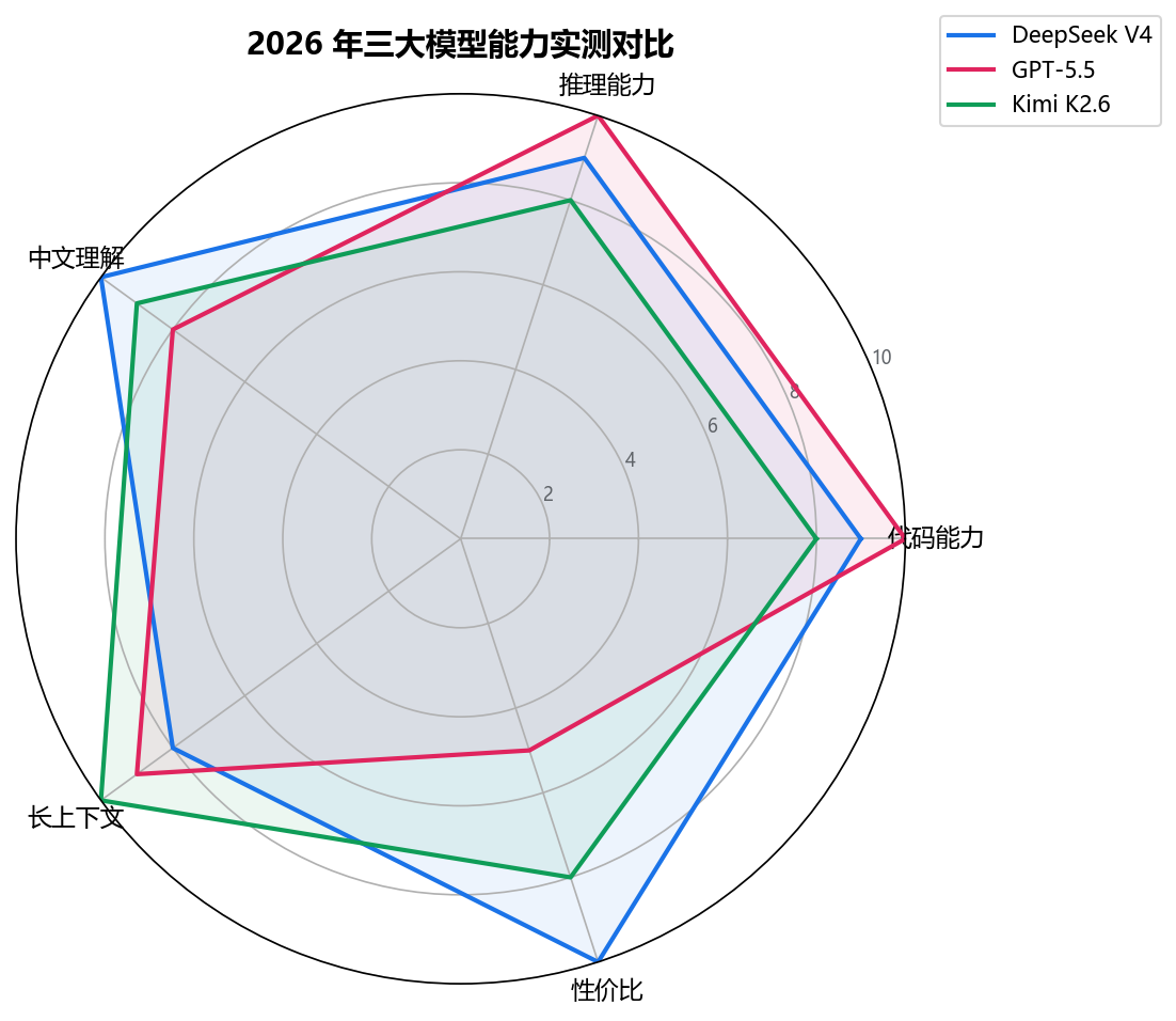 配图1
