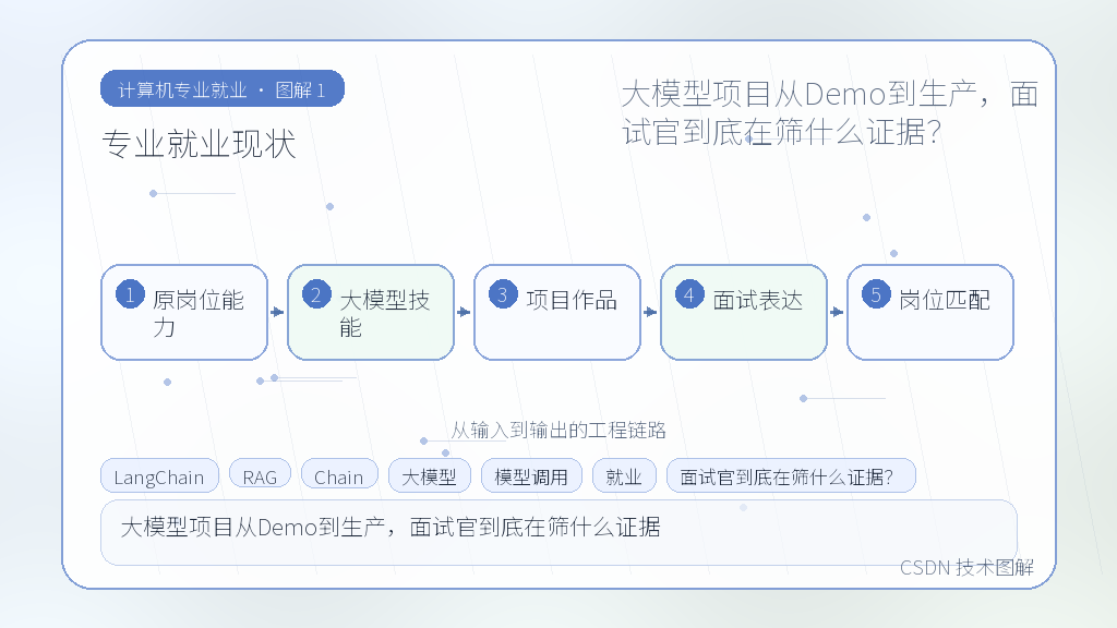文章插图 1