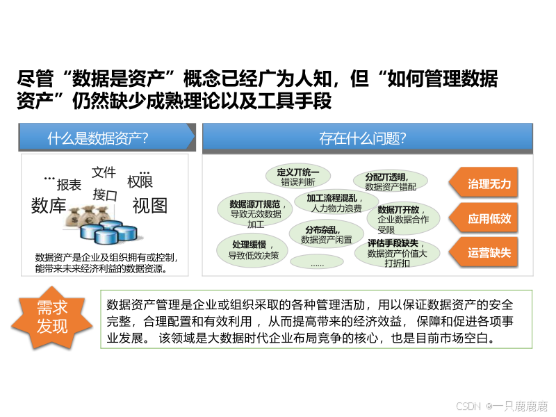 大数据时代数据资产管理解决方案(PPT文件)-CSDN博客