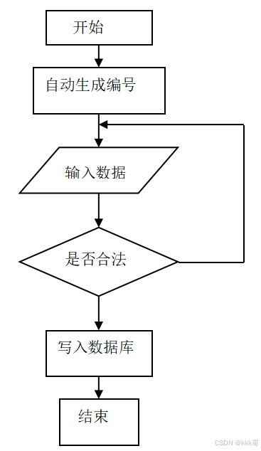 GE病人列表怎么删除基于springboot的B2B平台的医疗病历交互系统（061）_https://www.jmylbn.com_新闻资讯_第3张