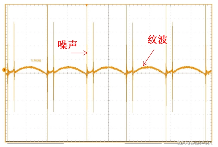 关于纹波的测量、判断标准及电容选型_电解电容纹波电流测试方法-CSDN博客